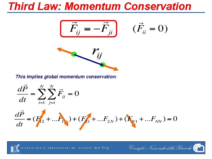 Third Law: Momentum Conservation This implies global momentum conservation: 