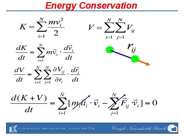 Energy Conservation 