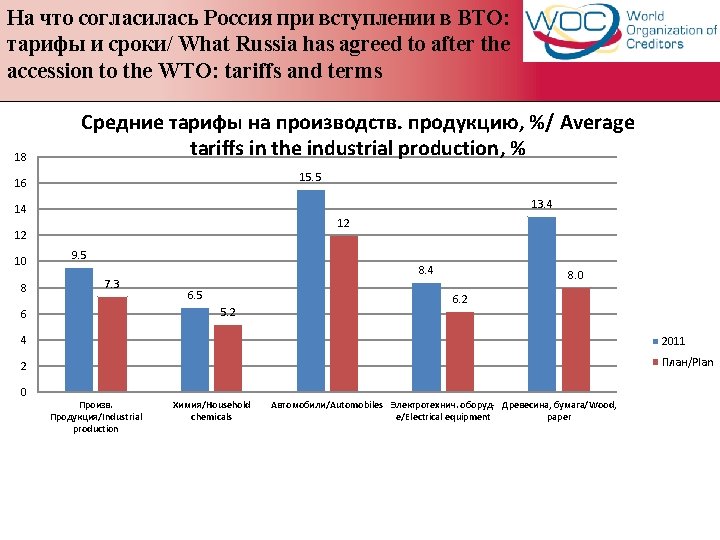 На что согласилась Россия при вступлении в ВТО: тарифы и сроки/ What Russia has