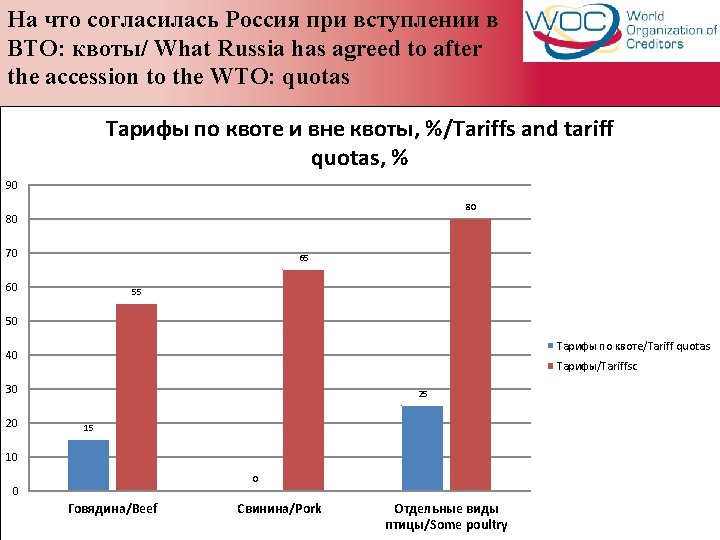 На что согласилась Россия при вступлении в ВТО: квоты/ What Russia has agreed to