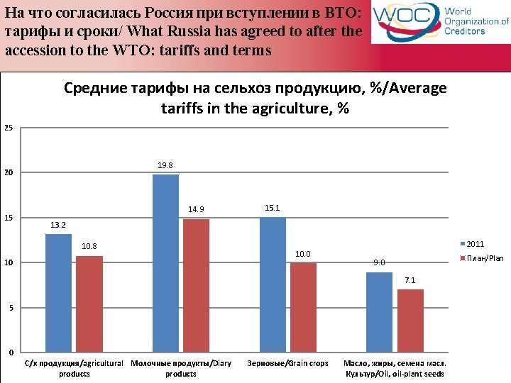 На что согласилась Россия при вступлении в ВТО: тарифы и сроки/ What Russia has