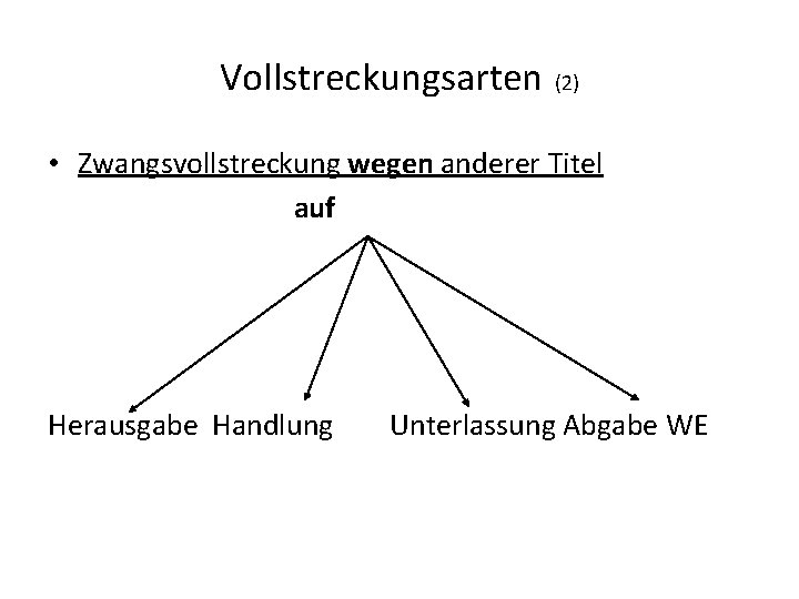 Vollstreckungsarten (2) • Zwangsvollstreckung wegen anderer Titel auf Herausgabe Handlung Unterlassung Abgabe WE 