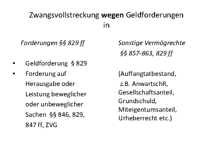 Zwangsvollstreckung wegen Geldforderungen in • • Forderungen §§ 829 ff Geldforderung § 829 Forderung