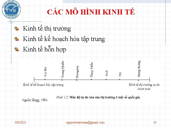 CÁC MÔ HÌNH KINH TẾ Kinh tế thị trường Kinh tế kế hoạch hóa CÁC MÔ HÌNH KINH TẾ Kinh tế thị trường Kinh tế kế hoạch hóa