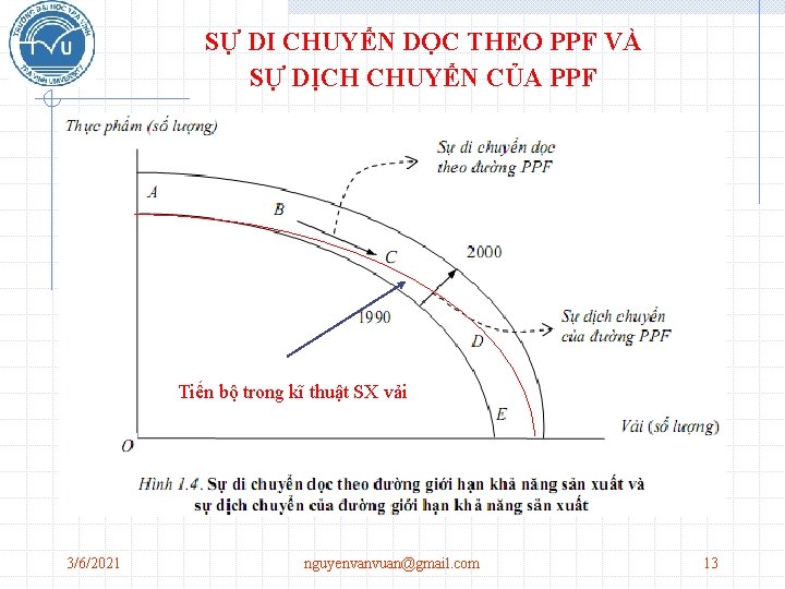 SỰ DI CHUYỂN DỌC THEO PPF VÀ SỰ DỊCH CHUYỂN CỦA PPF Tiến bộ SỰ DI CHUYỂN DỌC THEO PPF VÀ SỰ DỊCH CHUYỂN CỦA PPF Tiến bộ