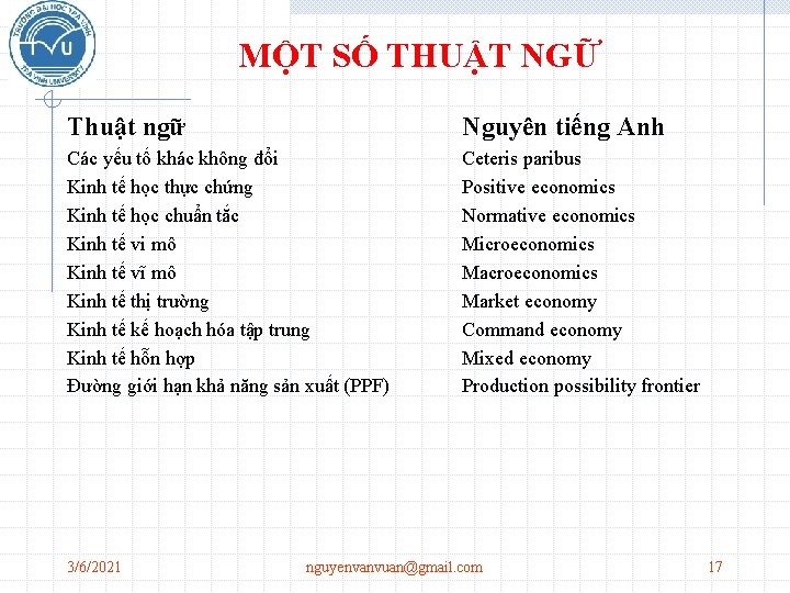 MỘT SỐ THUẬT NGỮ Thuật ngữ Nguyên tiếng Anh Các yếu tố khác không MỘT SỐ THUẬT NGỮ Thuật ngữ Nguyên tiếng Anh Các yếu tố khác không