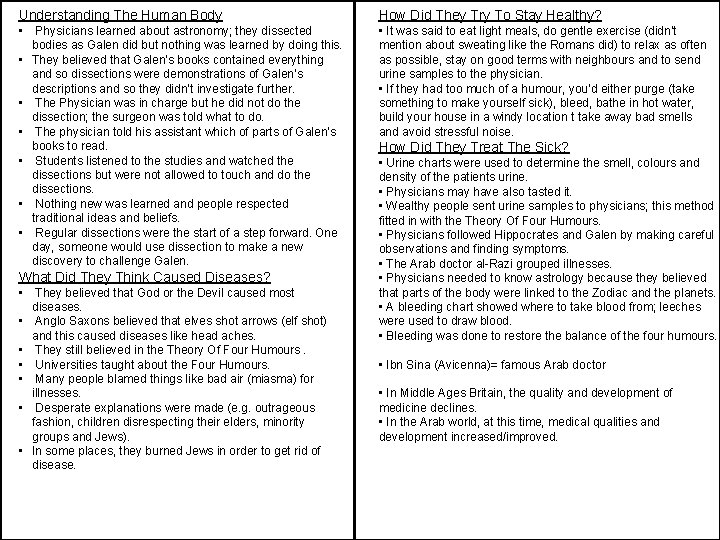 Understanding The Human Body How Did They Try To Stay Healthy? • Physicians learned