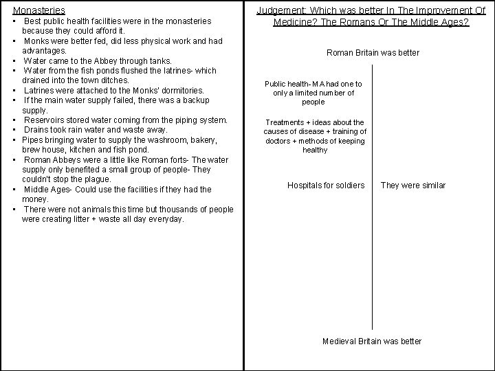 Monasteries • Best public health facilities were in the monasteries because they could afford