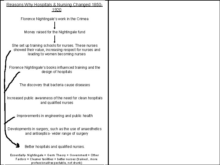 Reasons Why Hospitals & Nursing Changed 18501920 Florence Nightingale’s work in the Crimea Money