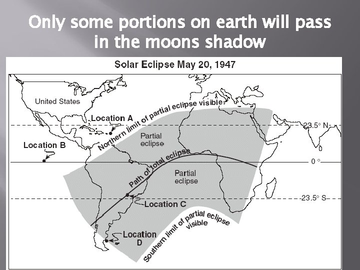 Only some portions on earth will pass in the moons shadow 