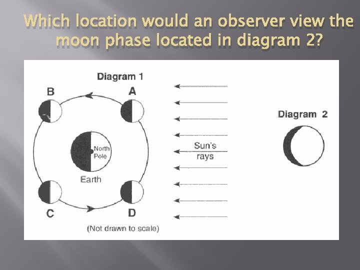 Which location would an observer view the moon phase located in diagram 2? 