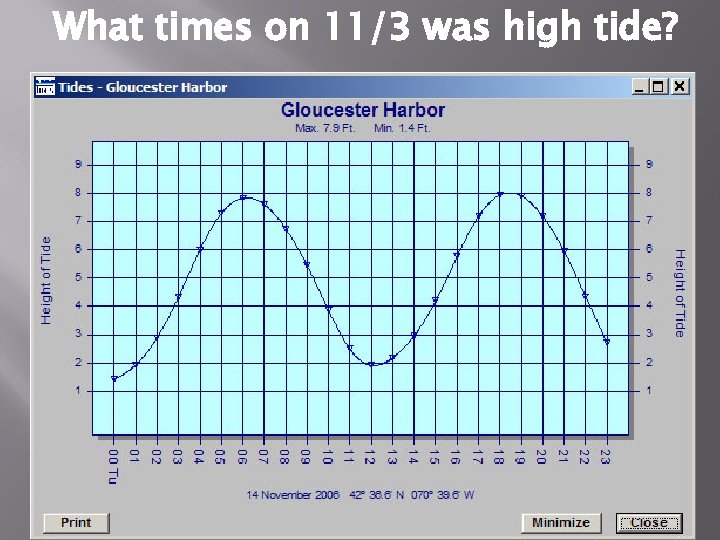 What times on 11/3 was high tide? 