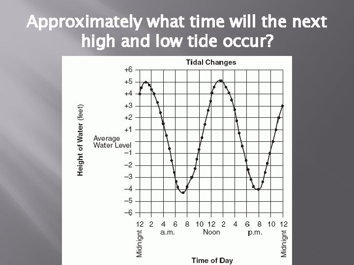 Approximately what time will the next high and low tide occur? 