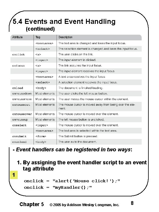 5. 4 Events and Event Handling (continued) - Event handlers can be registered in