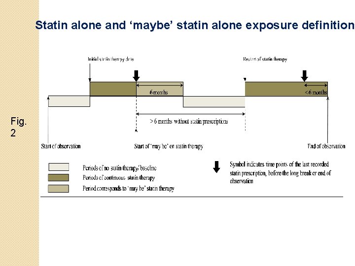 Statin alone and ‘maybe’ statin alone exposure definition Fig. 2 