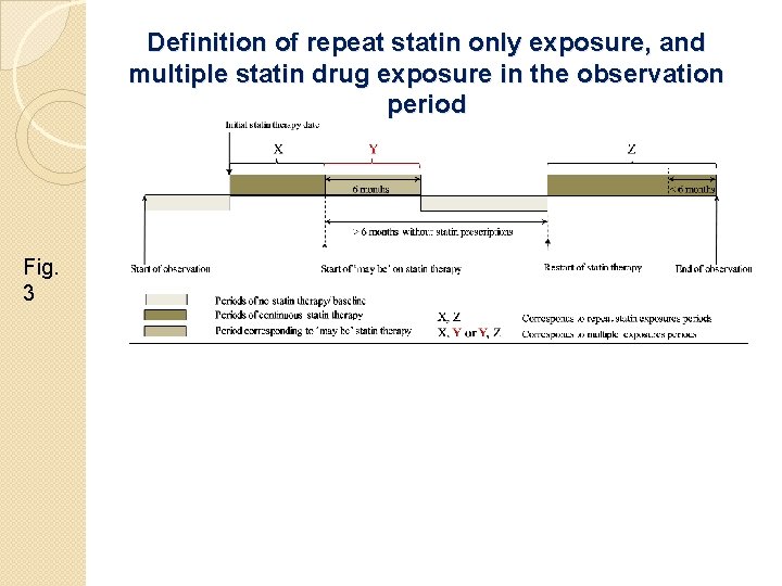 Definition of repeat statin only exposure, and multiple statin drug exposure in the observation