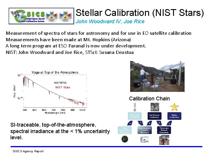 Stellar Calibration (NIST Stars) John Woodward IV, Joe Rice Measurement of spectra of stars