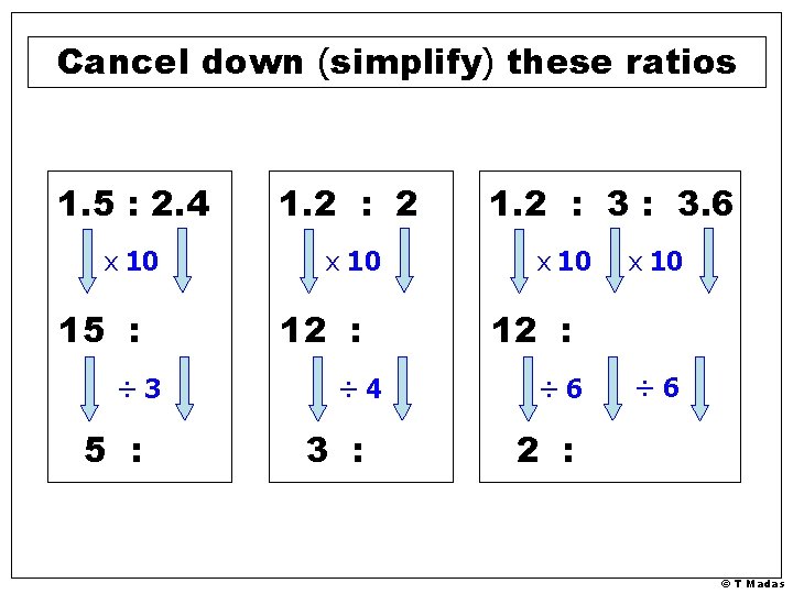 Cancel down (simplify) these ratios 1. 5 : 2. 4 1. 2 : 2