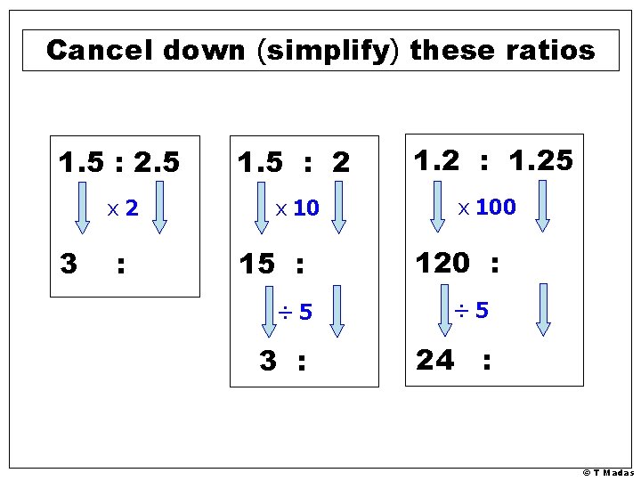 Cancel down (simplify) these ratios 1. 5 : 2. 5 1. 5 : 2