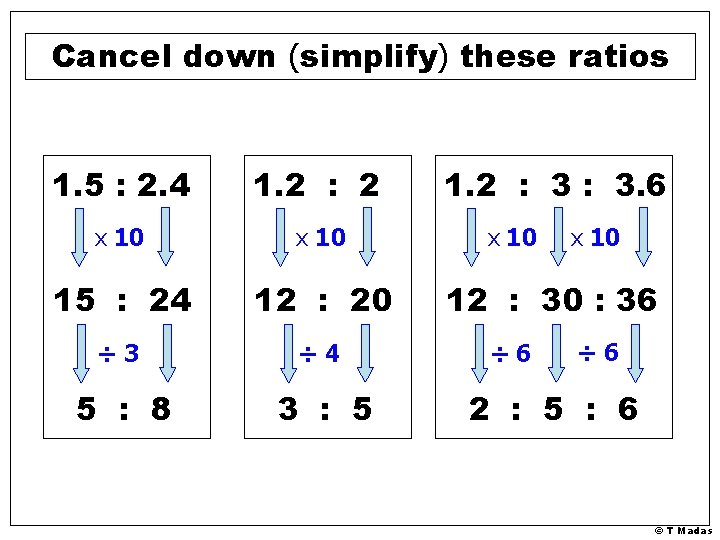 Cancel down (simplify) these ratios 1. 5 : 2. 4 1. 2 : 2