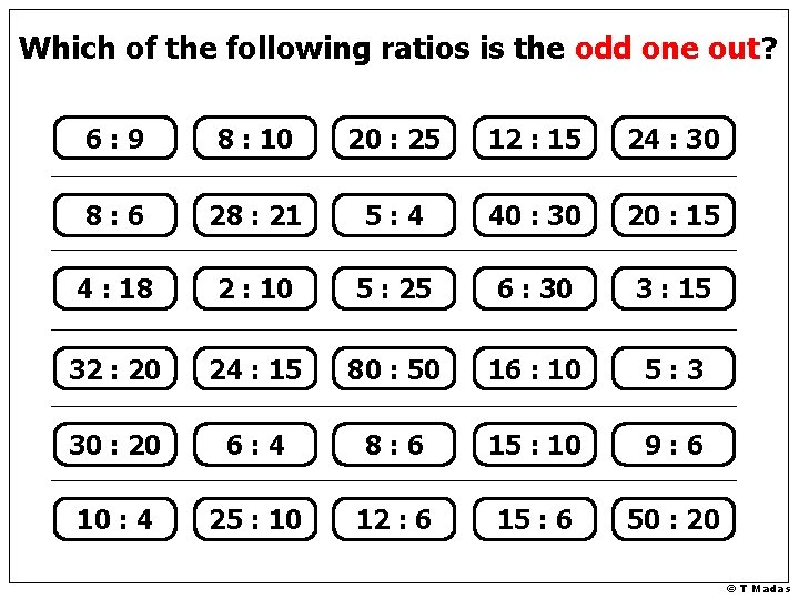 Which of the following ratios is the odd one out? 6: 9 8 :