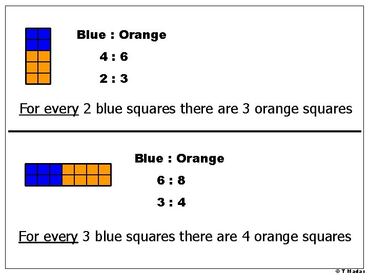 Blue : Orange 4: 6 2: 3 For every 2 blue squares there are