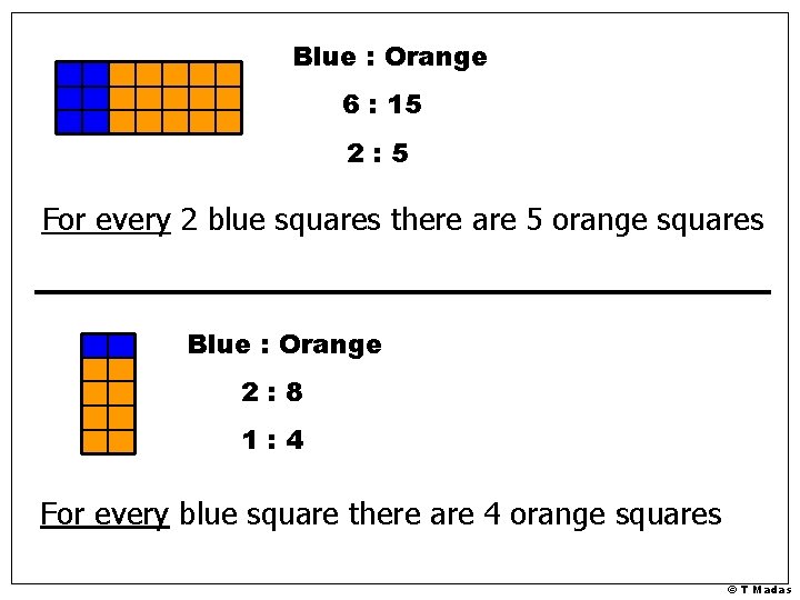 Blue : Orange 6 : 15 2: 5 For every 2 blue squares there