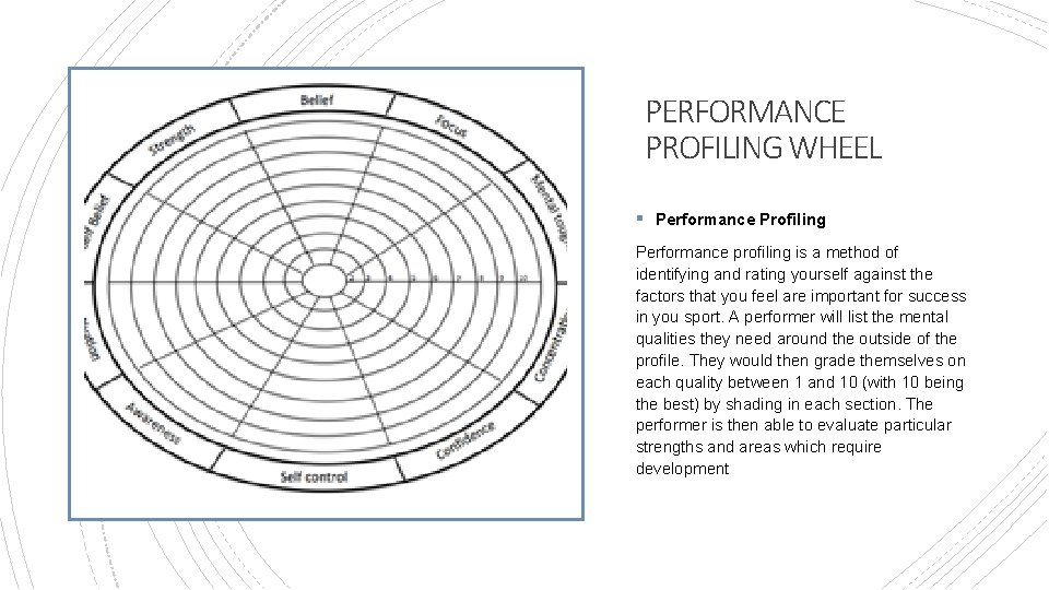 PERFORMANCE PROFILING WHEEL § Performance Profiling Performance profiling is a method of identifying and