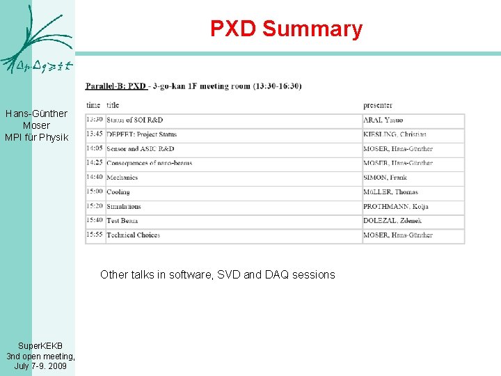 PXD Summary Hans-Günther Moser MPI für Physik Other talks in software, SVD and DAQ