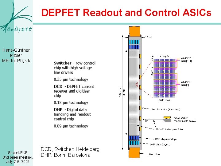 DEPFET Readout and Control ASICs Hans-Günther Moser MPI für Physik Super. KEKB 3 nd