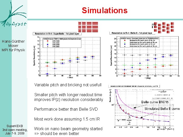 Simulations Hans-Günther Moser MPI für Physik Variable pitch and bricking not usefull Smaller pitch