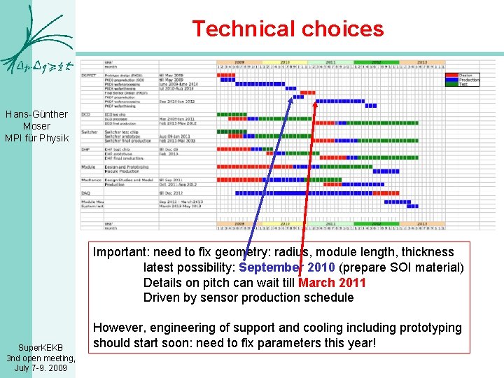 Technical choices Hans-Günther Moser MPI für Physik Important: need to fix geometry: radius, module