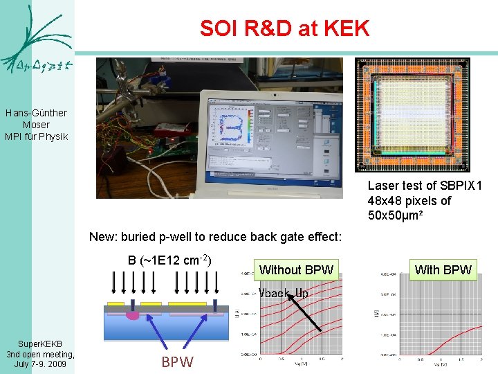 SOI R&D at KEK Hans-Günther Moser MPI für Physik Laser test of SBPIX 1