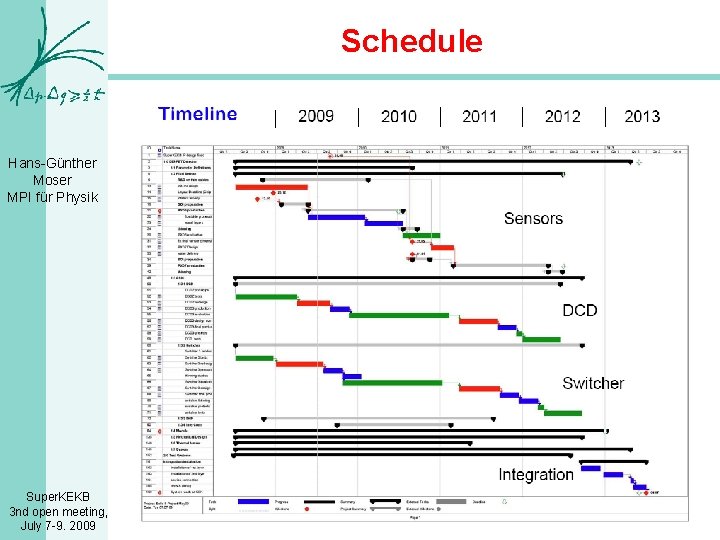 Schedule Hans-Günther Moser MPI für Physik Super. KEKB 3 nd open meeting, July 7