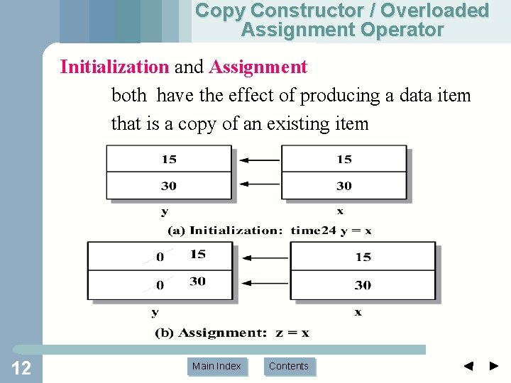 Copy Constructor / Overloaded Assignment Operator Initialization and Assignment both have the effect of Copy Constructor / Overloaded Assignment Operator Initialization and Assignment both have the effect of