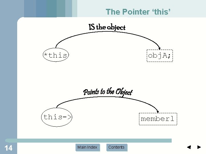 The Pointer ‘this’ *this obj. A; this-> 14 memberl Main Index Contents The Pointer ‘this’ *this obj. A; this-> 14 memberl Main Index Contents