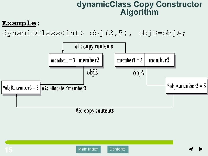 dynamic. Class Copy Constructor Algorithm Example: dynamic. Class<int> obj(3, 5), obj. B=obj. A; 15 dynamic. Class Copy Constructor Algorithm Example: dynamic. Class<int> obj(3, 5), obj. B=obj. A; 15