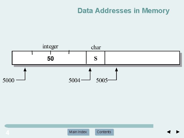 Data Addresses in Memory 4 Main Index Contents Data Addresses in Memory 4 Main Index Contents