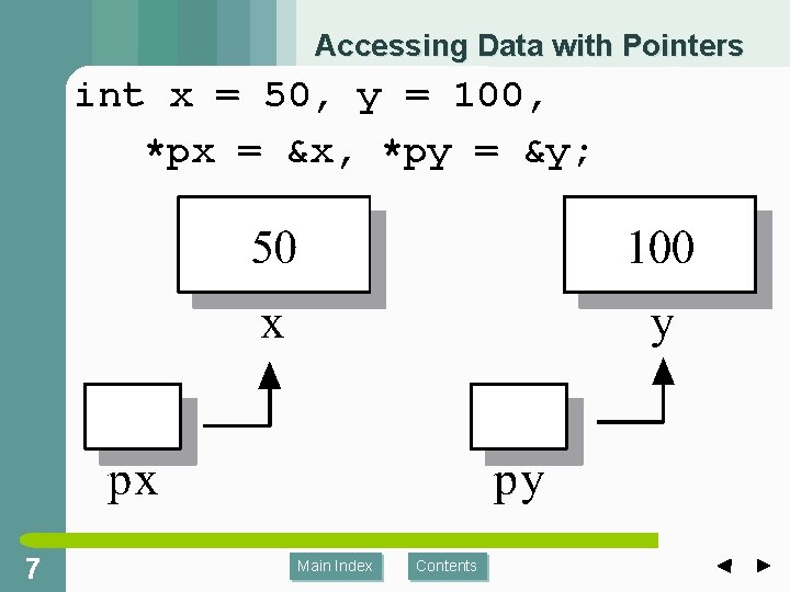 Accessing Data with Pointers int x = 50, y = 100, *px = &x, Accessing Data with Pointers int x = 50, y = 100, *px = &x,