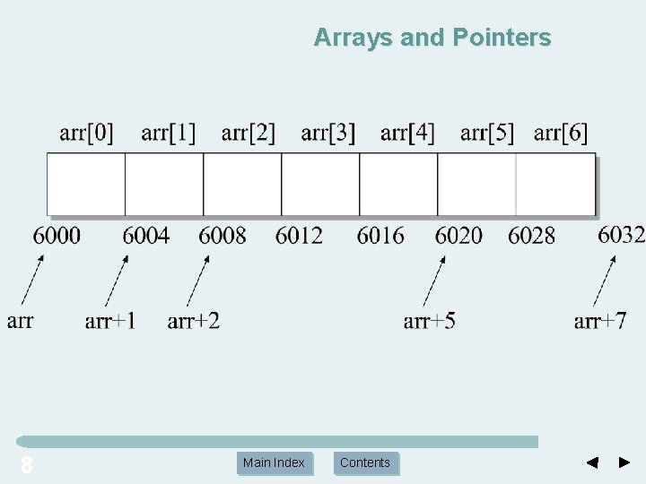 Arrays and Pointers 8 Main Index Contents Arrays and Pointers 8 Main Index Contents