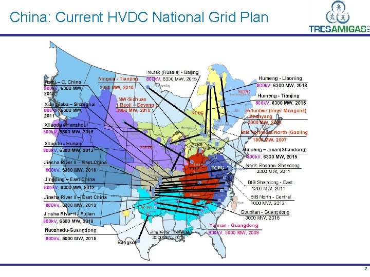 China: Current HVDC National Grid Plan 9 