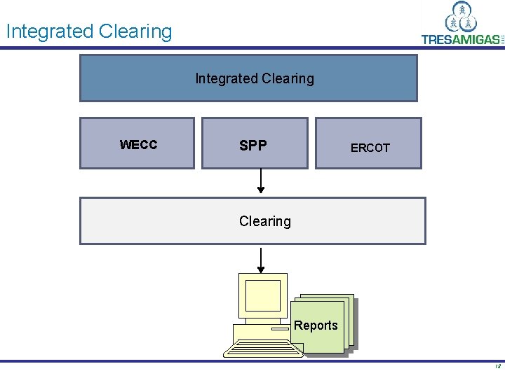 Integrated Clearing WECC SPP ERCOT Clearing Reports 18 