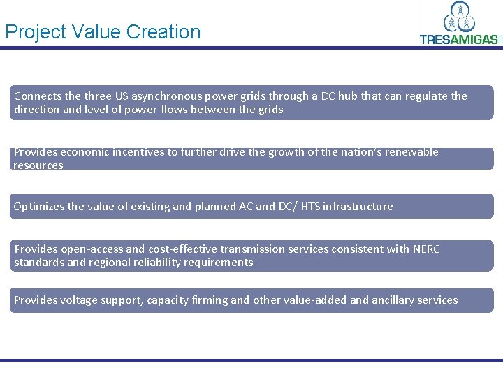 Project Value Creation Connects the three US asynchronous power grids through a DC hub