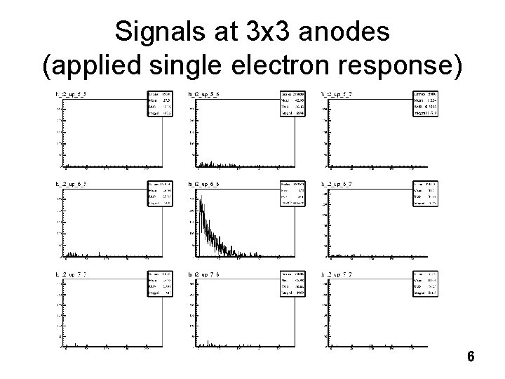 Signals at 3 x 3 anodes (applied single electron response) ad s aa ns