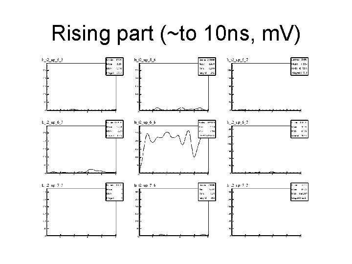 Rising part (~to 10 ns, m. V) dfd 