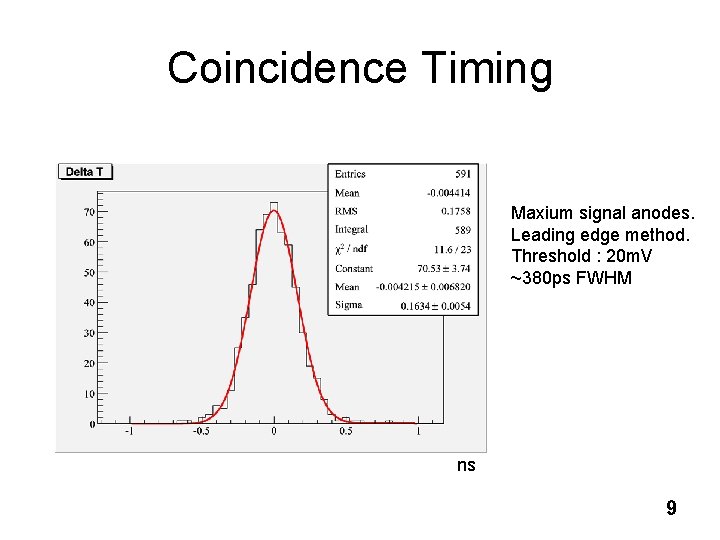 Coincidence Timing Maxium signal anodes. Leading edge method. Threshold : 20 m. V ~380