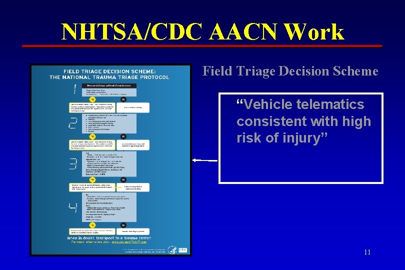 NHTSA/CDC AACN Work Field Triage Decision Scheme “Vehicle telematics consistent with high risk of