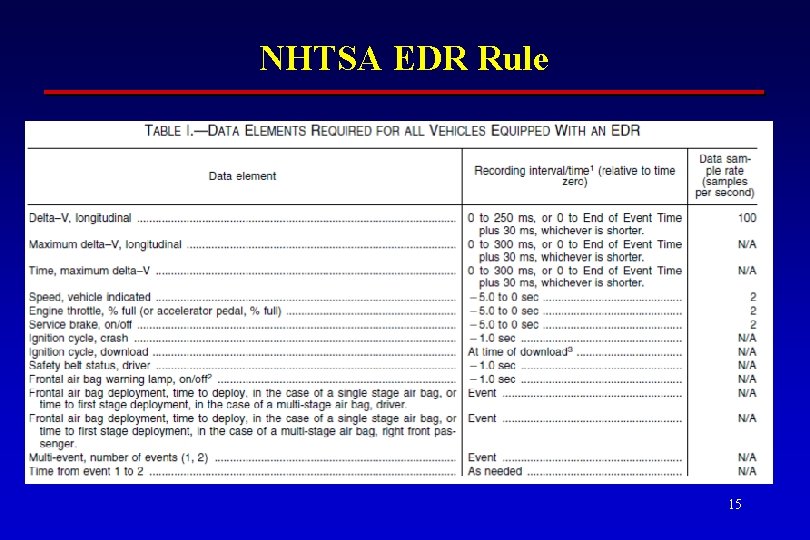 NHTSA EDR Rule 15 