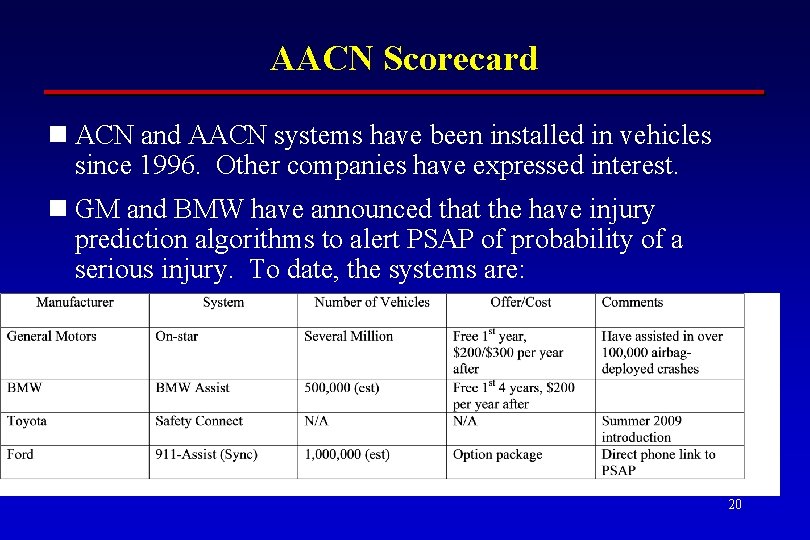 AACN Scorecard n ACN and AACN systems have been installed in vehicles since 1996.