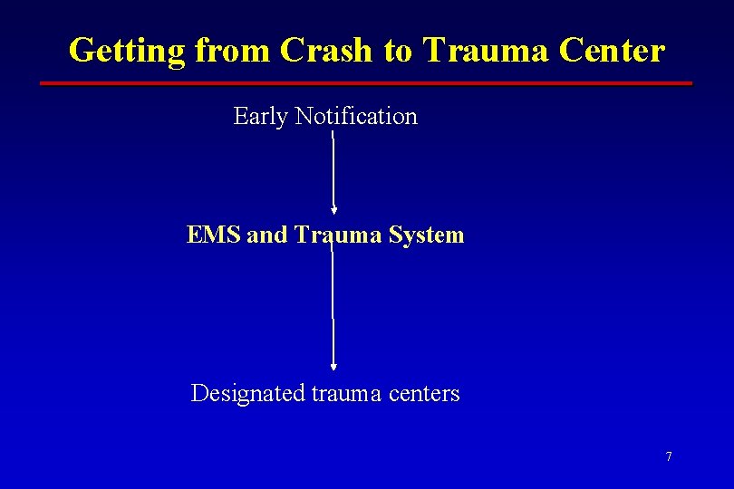 Getting from Crash to Trauma Center Early Notification EMS and Trauma System Designated trauma